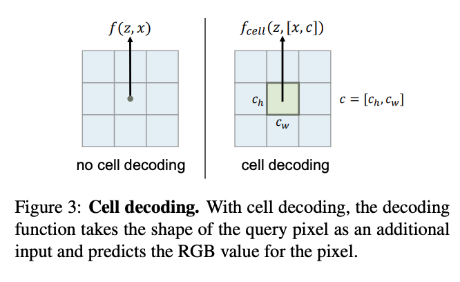 Cell Decoding