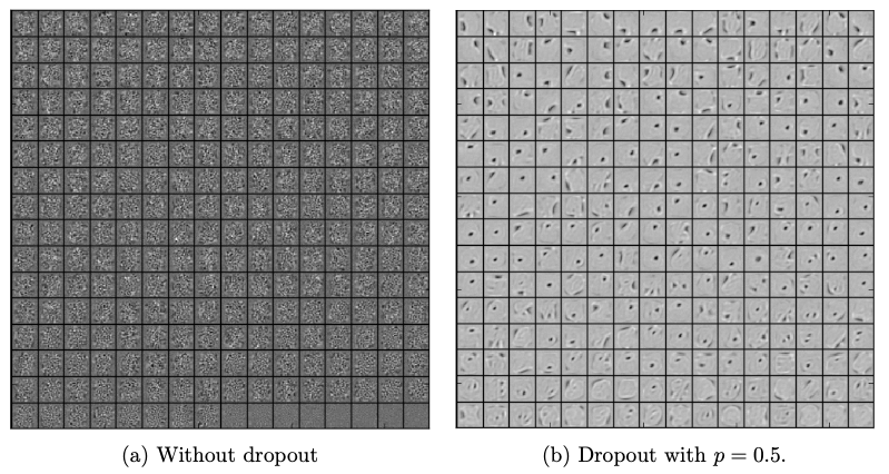 Without and with dropout first layer features