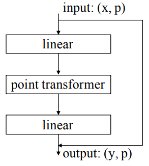 REsidual point transformer