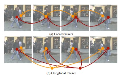GitHub - xingyizhou/GTR: Global Tracking Transformers, CVPR 2022